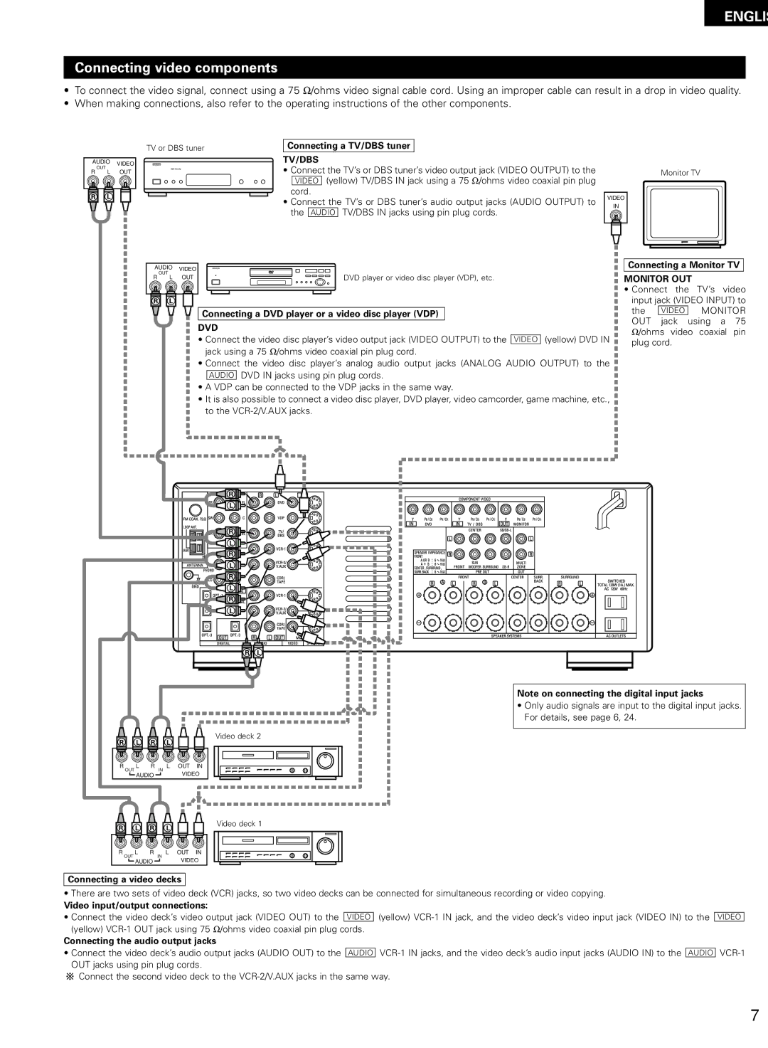 Denon AVR-2802/982 operating instructions Connecting video components 