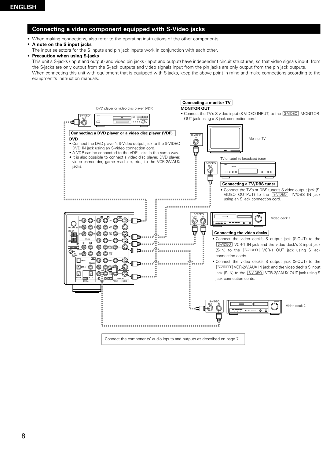 Denon AVR-2802/982 Connecting a video component equipped with S-Video jacks, Precaution when using S-jacks 