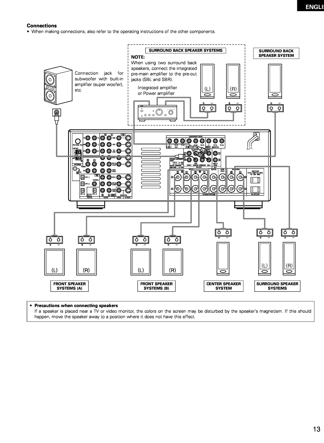 Denon AVR-2802/982 operating instructions Connections, Englis, Precautions when connecting speakers 