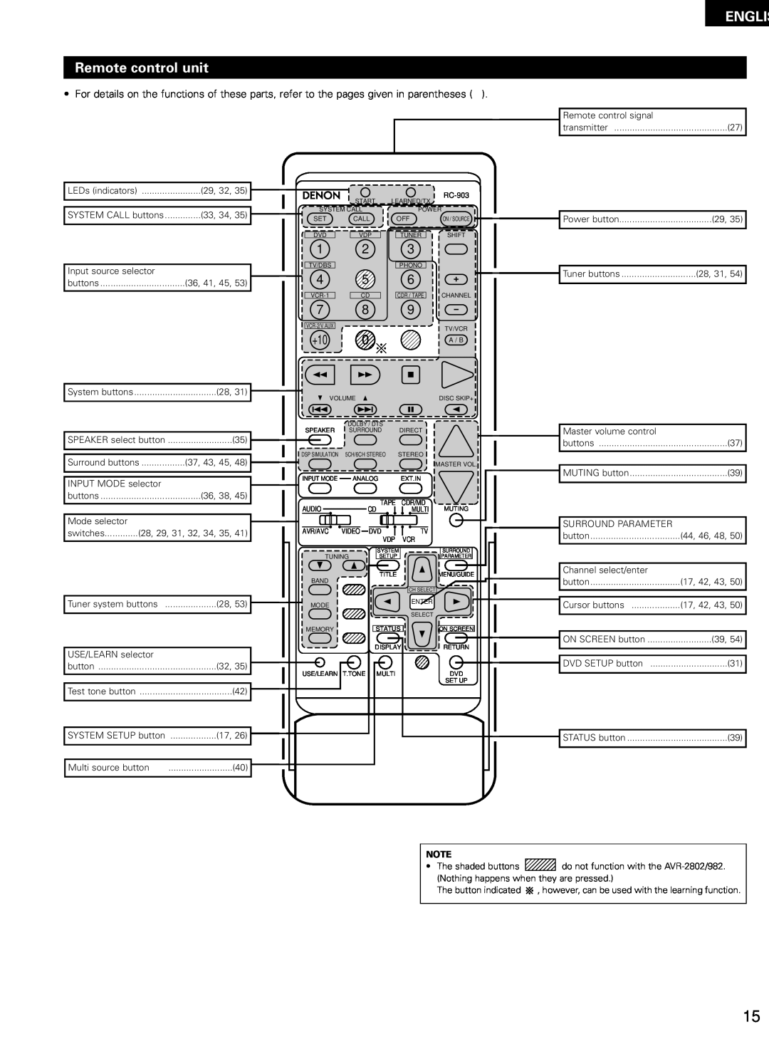 Denon AVR-2802/982 operating instructions ENGLIS Remote control unit 