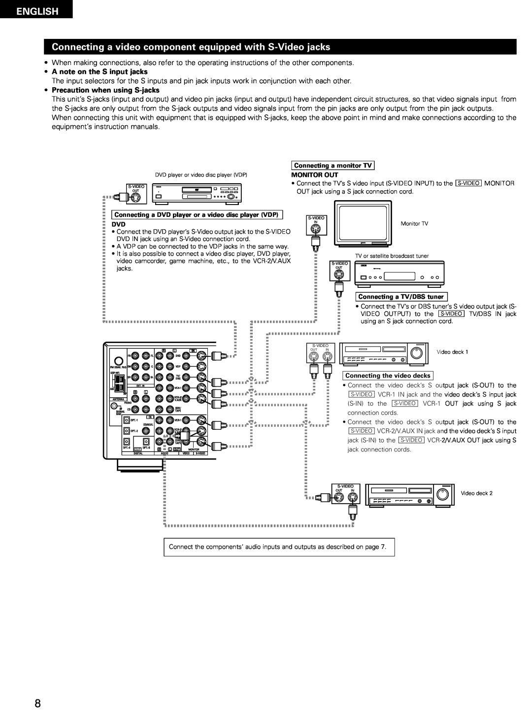 Denon AVR-2802/982 operating instructions English, A note on the S input jacks, Precaution when using S-jacks 