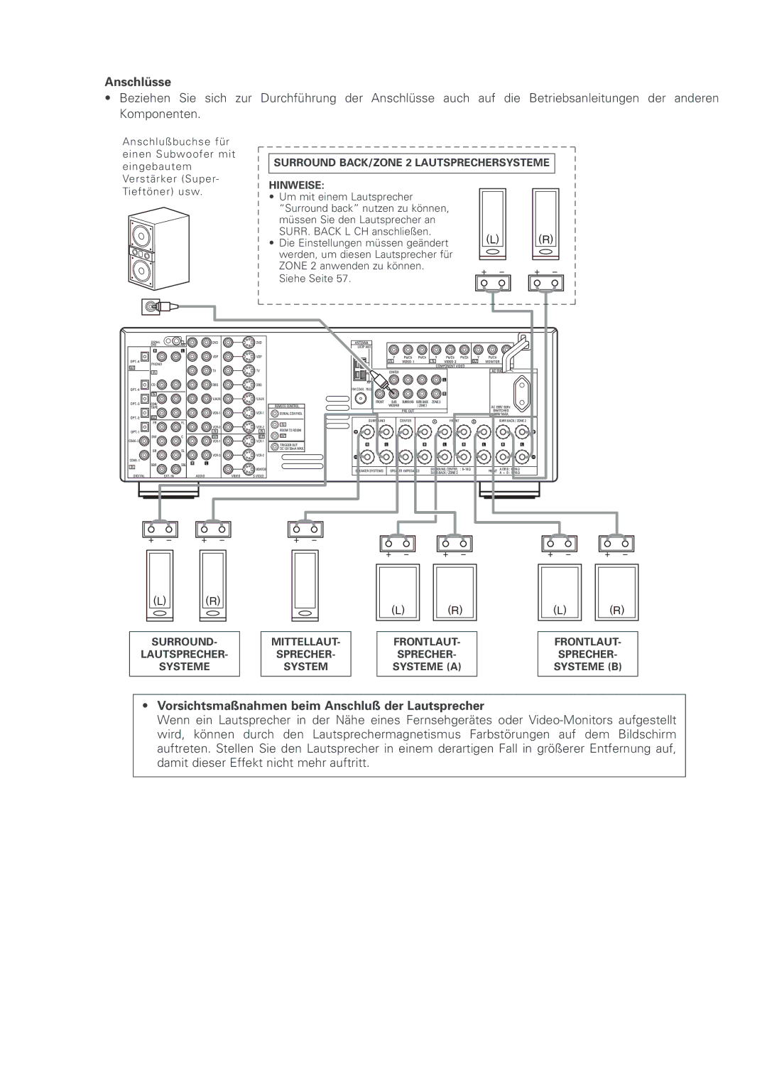 Denon AVR-2803 manual Anschlüsse, Vorsichtsmaßnahmen beim Anschluß der Lautsprecher 