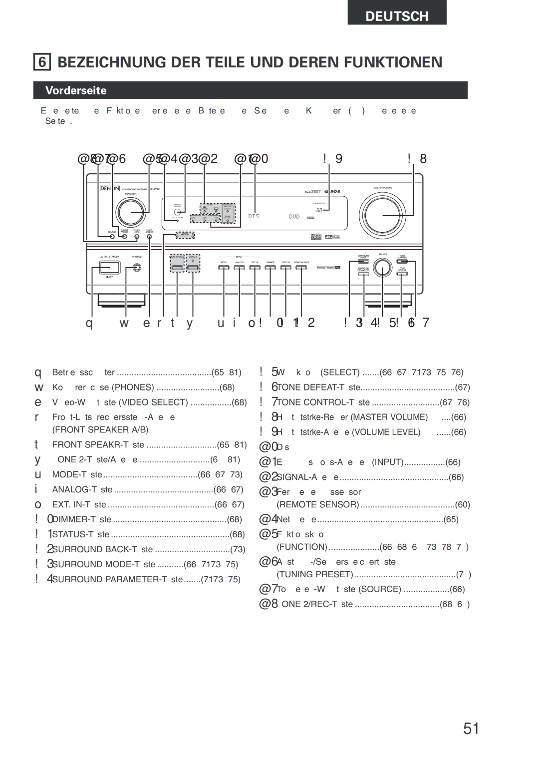 Denon AVR-2803 manual Bezeichnung DER Teile UND Deren Funktionen, Vorderseite, Front Speaker A/B 