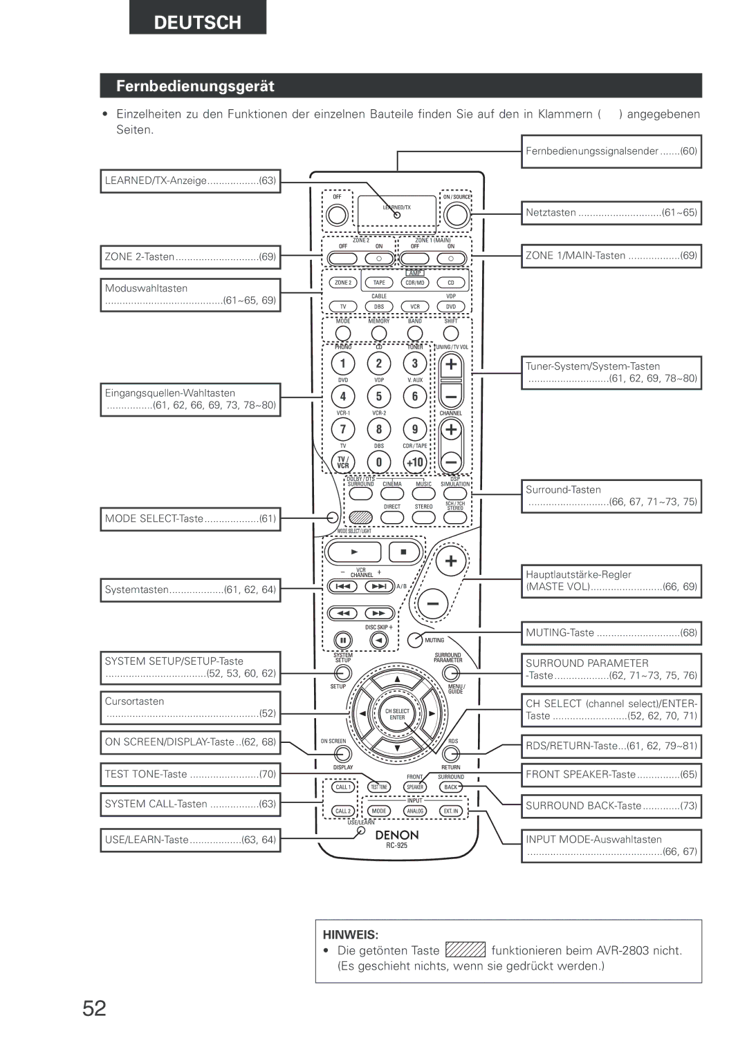 Denon AVR-2803 manual Fernbedienungsgerät, Maste VOL 