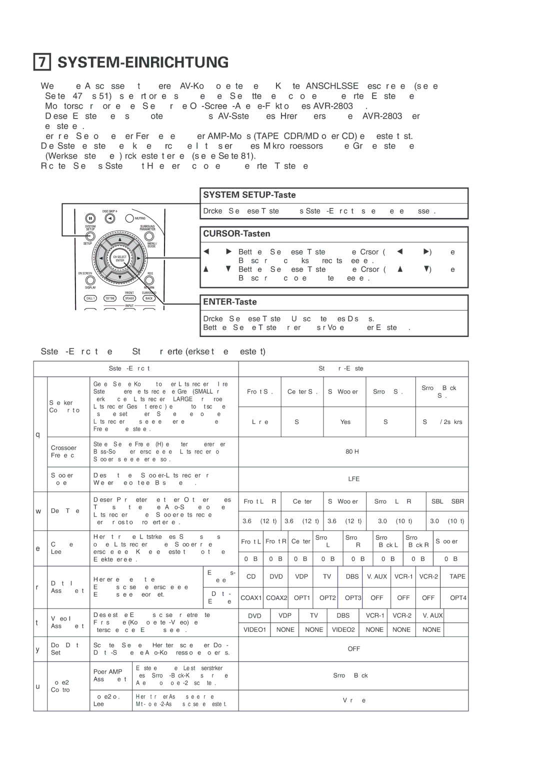 Denon AVR-2803 manual System-Einrichtung, System SETUP-Taste, CURSOR-Tasten, ENTER-Taste 