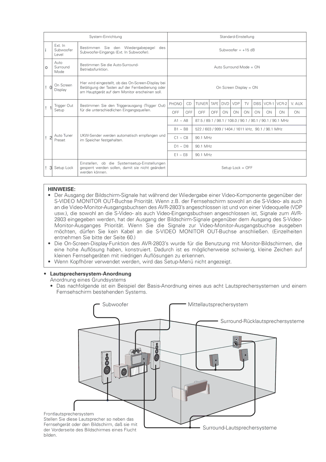 Denon AVR-2803 manual Hinweise, Lautsprechersystem-Anordnung Anordnung eines Grundsystems 