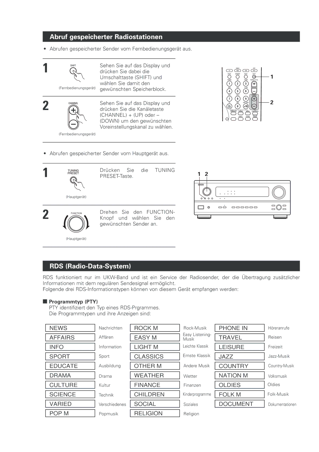 Denon AVR-2803 manual Abruf gespeicherter Radiostationen, RDS Radio-Data-System, Tuning, Programmtyp PTY 