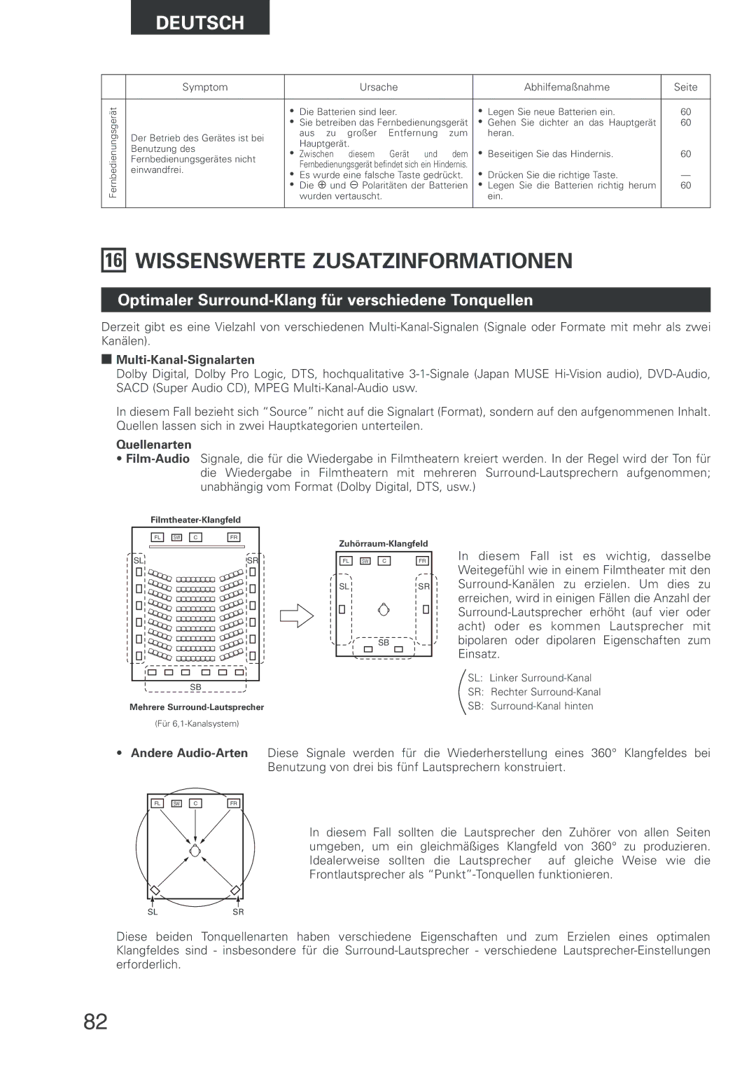 Denon AVR-2803 manual Wissenswerte Zusatzinformationen, Optimaler Surround-Klang für verschiedene Tonquellen, Quellenarten 