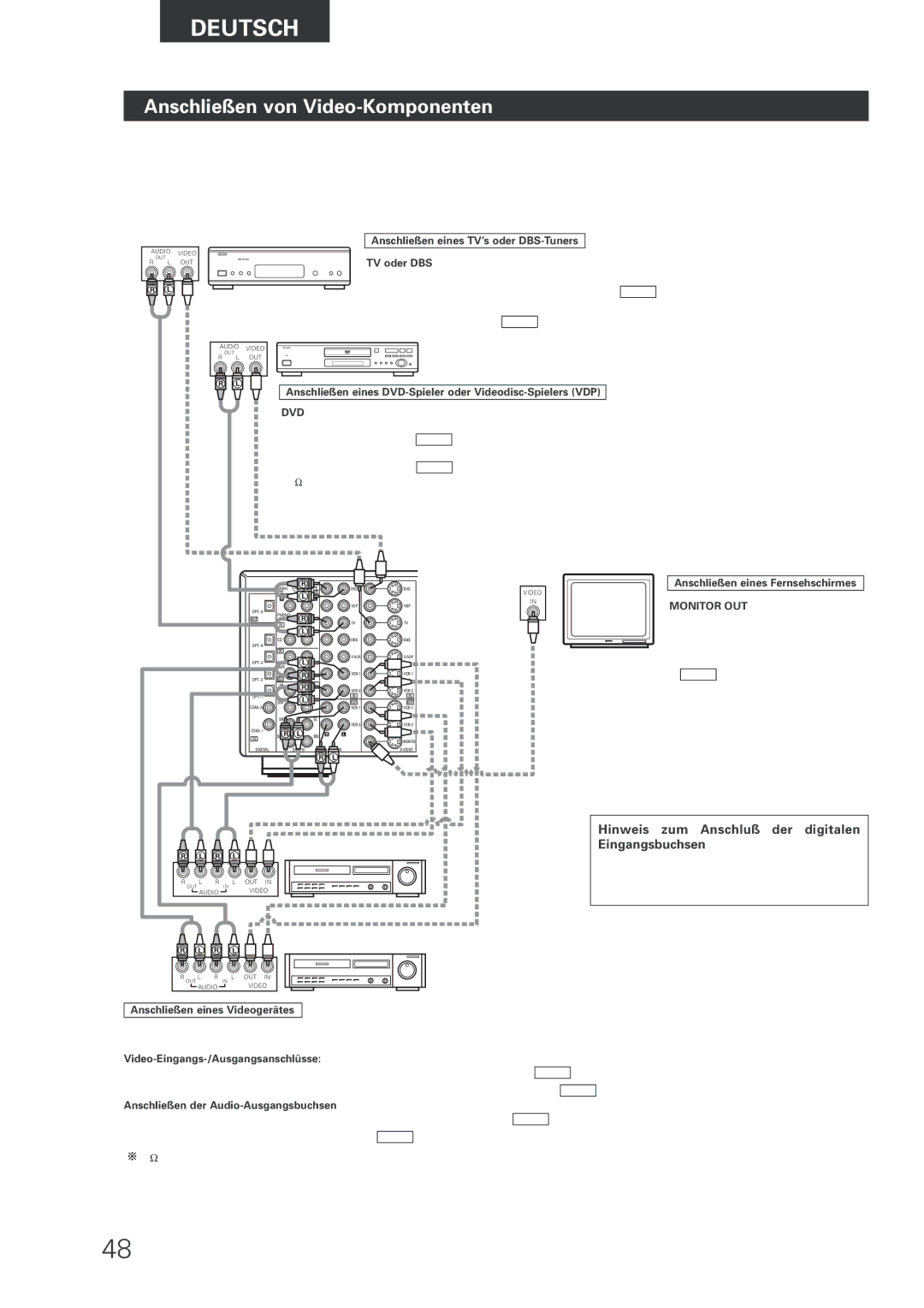 Denon AVR-2803 manual Anschließen von Video-Komponenten, TV oder DBS 