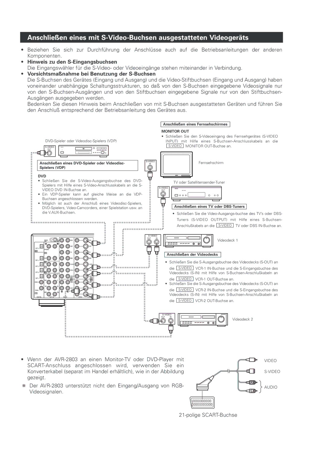 Denon AVR-2803 manual Hinweis zu den S-Eingangsbuchsen, Vorsichtsmaßnahme bei Benutzung der S-Buchsen 