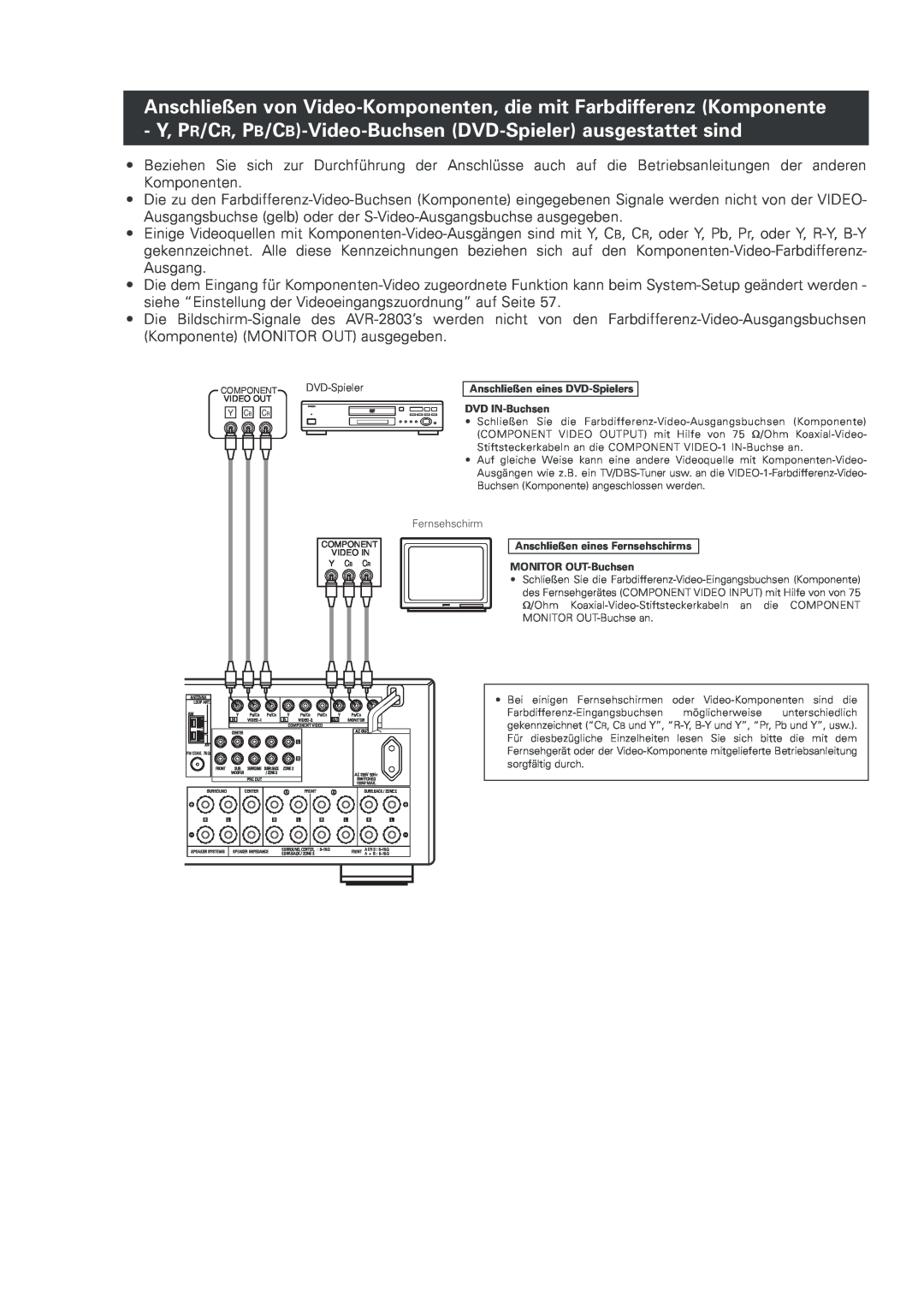 Denon AVR-2803 manual Anschließen von Video-Komponenten, die mit Farbdifferenz Komponente 