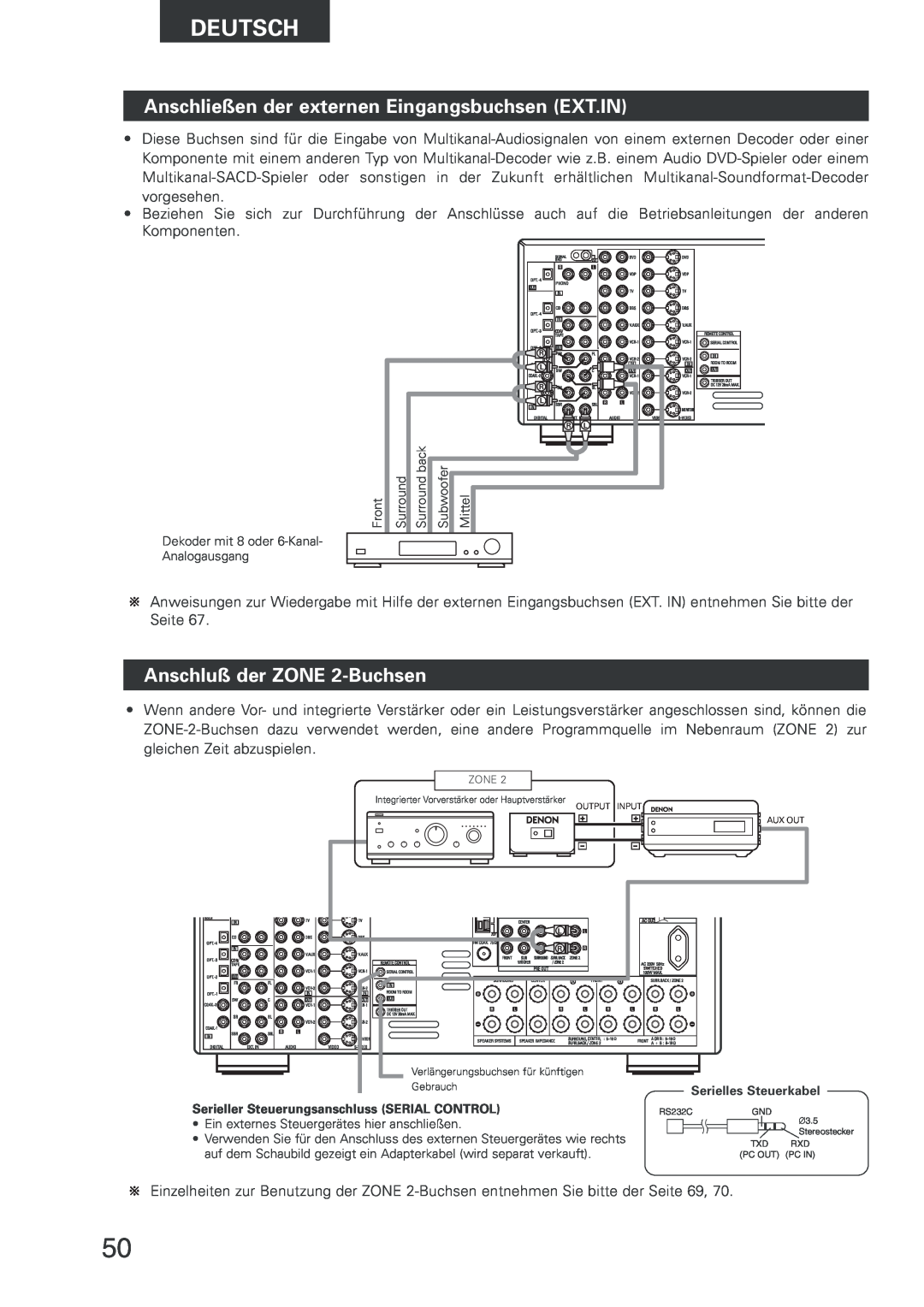 Denon AVR-2803 manual Anschließen der externen Eingangsbuchsen EXT.IN, Anschluß der ZONE 2-Buchsen, Deutsch 