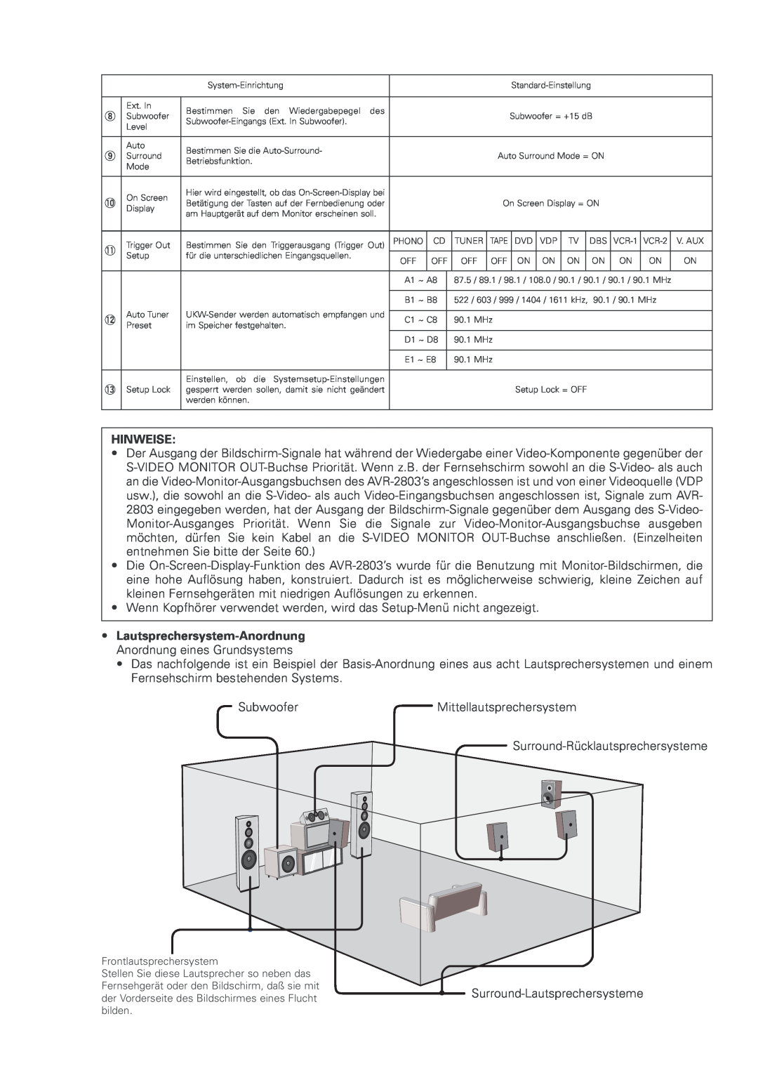 Denon AVR-2803 manual Hinweise, Lautsprechersystem-Anordnung Anordnung eines Grundsystems 