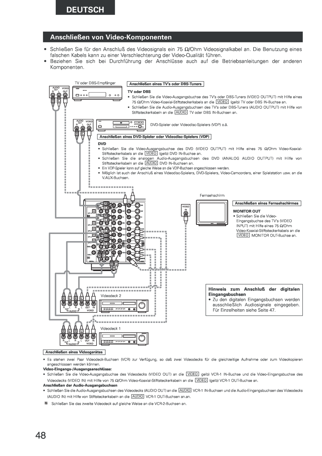Denon AVR-2803 manual Anschließen von Video-Komponenten, Deutsch, Hinweis zum Anschluß der digitalen Eingangsbuchsen 