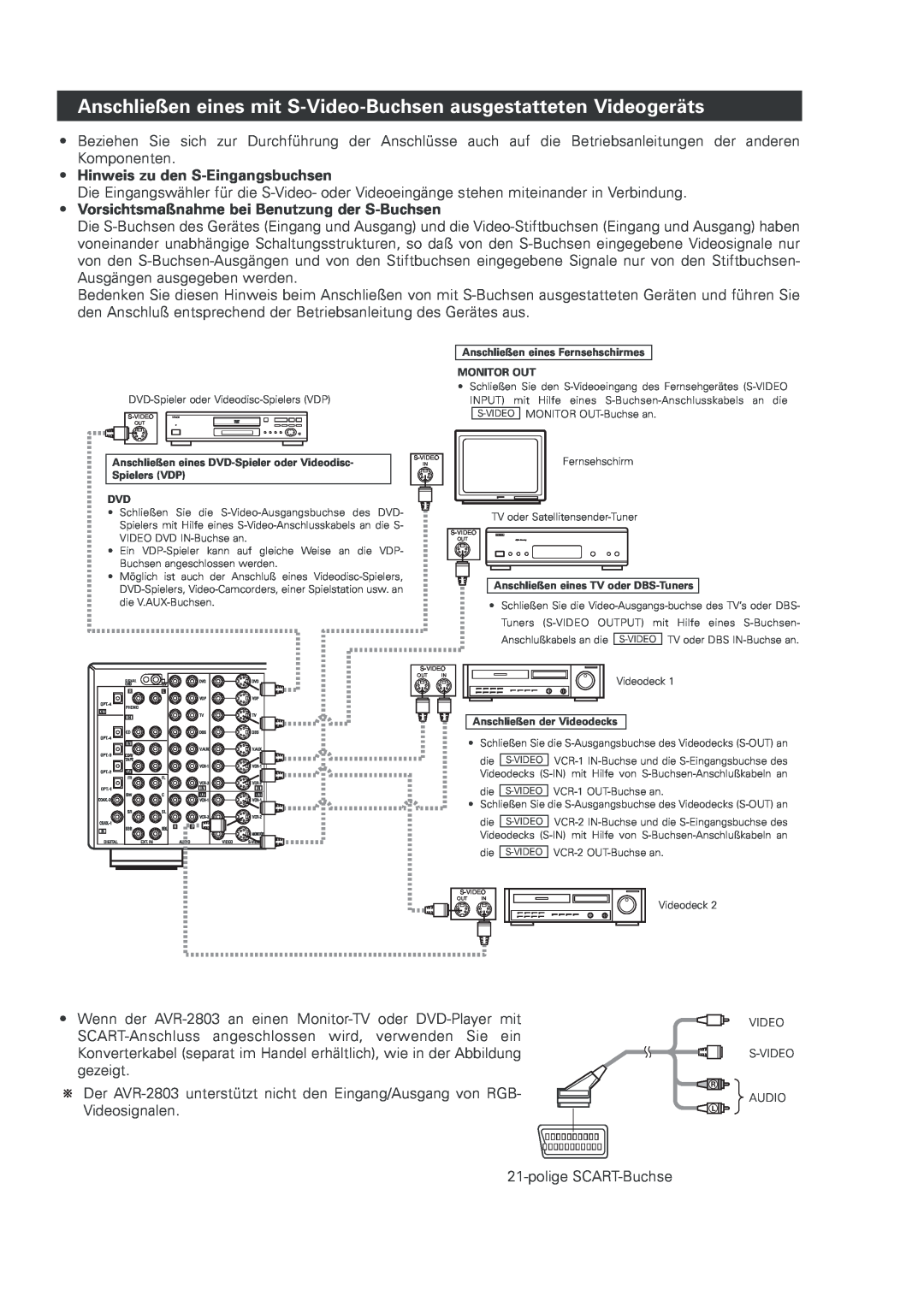 Denon AVR-2803 manual Anschließen eines mit S-Video-Buchsen ausgestatteten Videogeräts, Hinweis zu den S-Eingangsbuchsen 