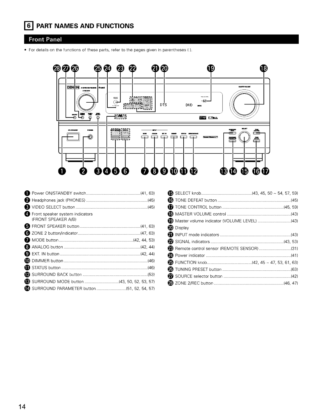 Denon AVR-2803/983 manual Part Names and Functions, Den 