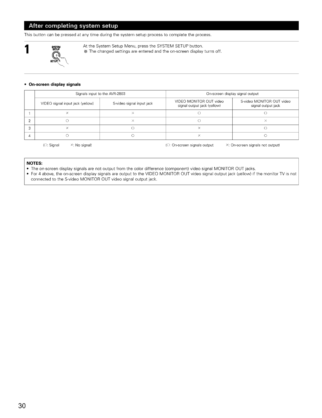 Denon AVR-2803/983 manual On-screen display signals 