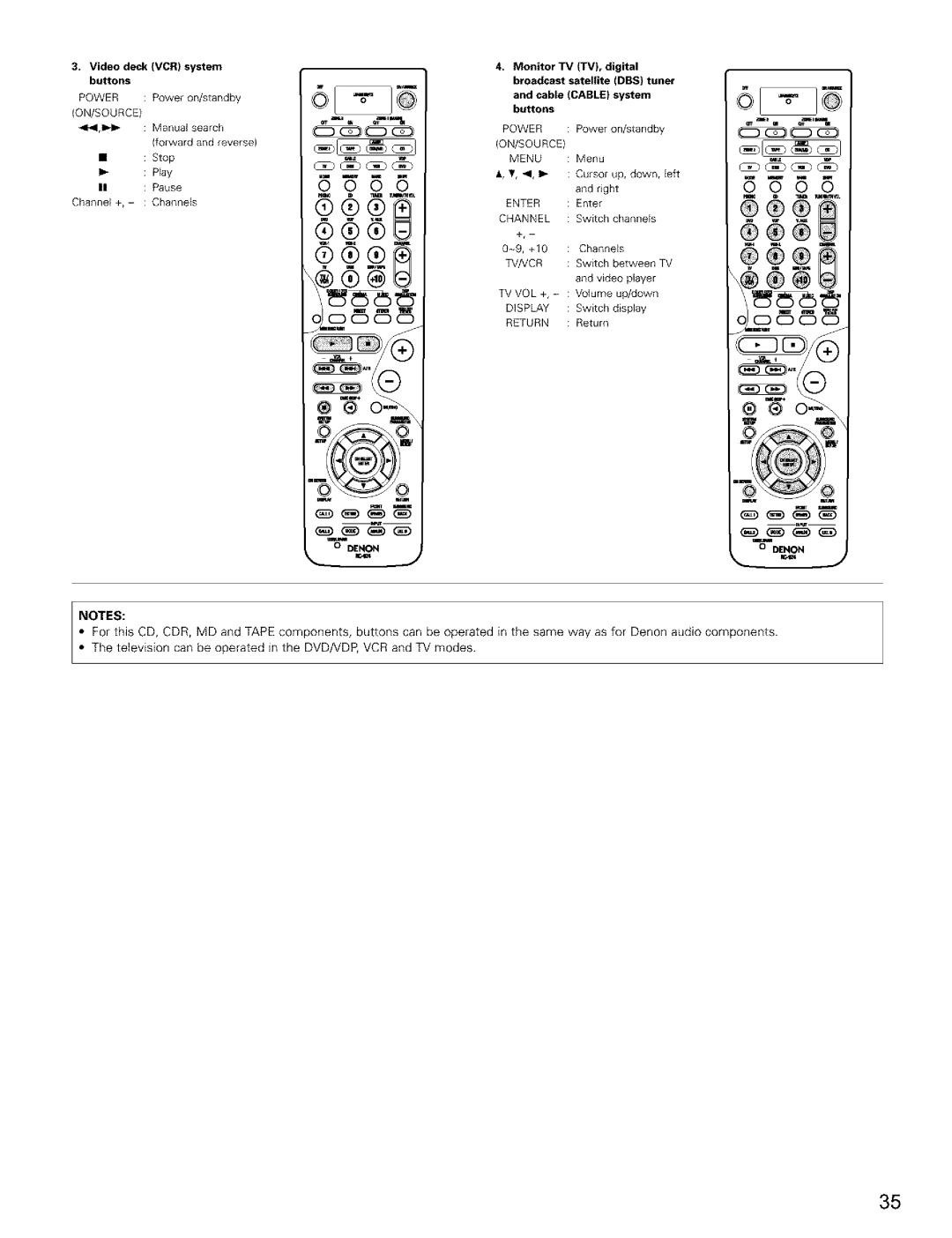 Denon AVR-2803/983 manual 6566, Video deck Vcfi system buttons 