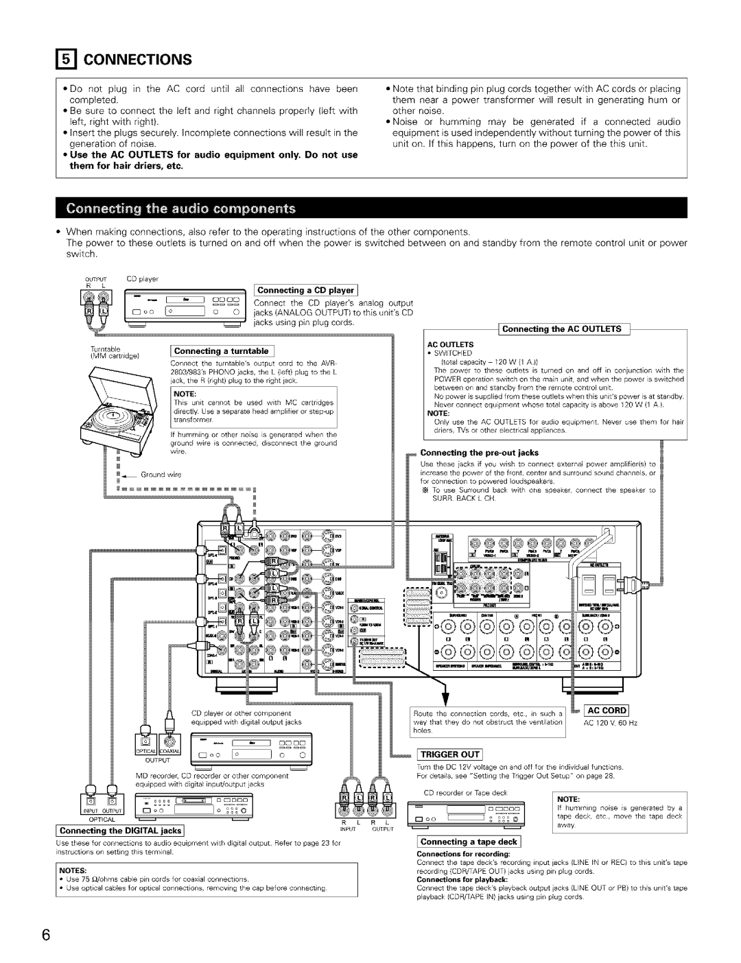 Denon AVR-2803/983 manual Connections, Connecting a turntable 