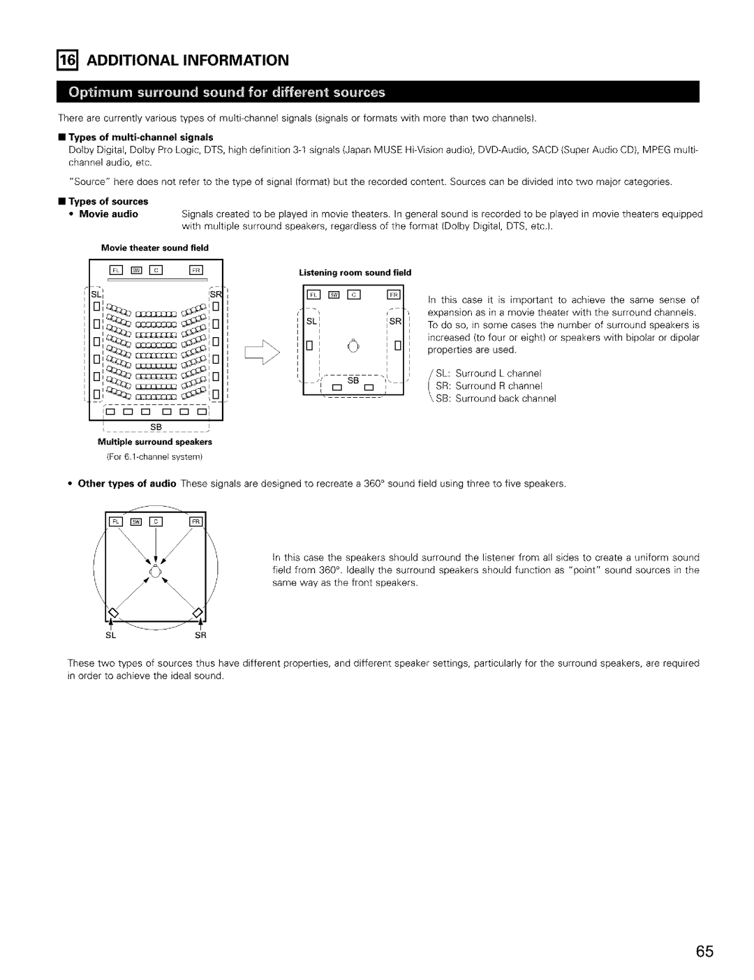 Denon AVR-2803/983 manual Additional Information, Types of multi-channel signals, Types of sources Movie audio, Slsr 