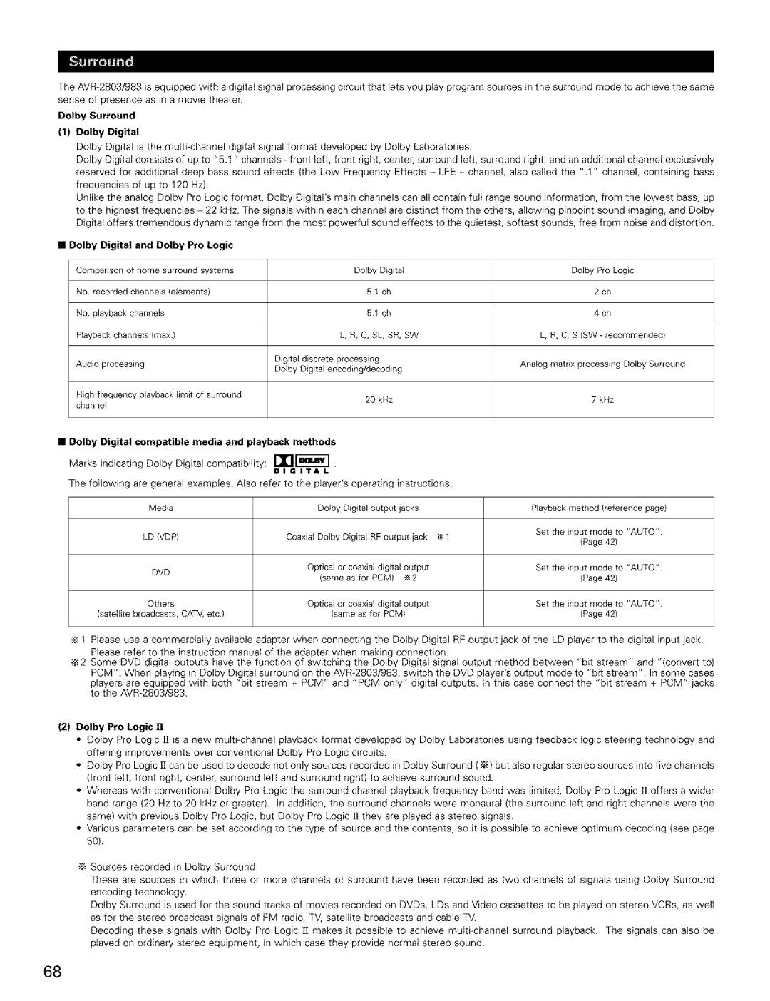 Denon AVR-2803/983 Dolby Surround, Dolby Digital and Dolby Pro Logic, Dolby Digital compatible media and playback methods 