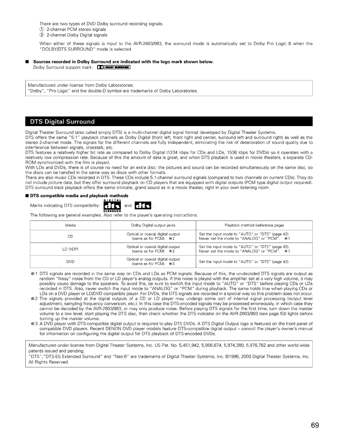 Denon AVR-2803/983 manual DTS compatible media and playback methods 