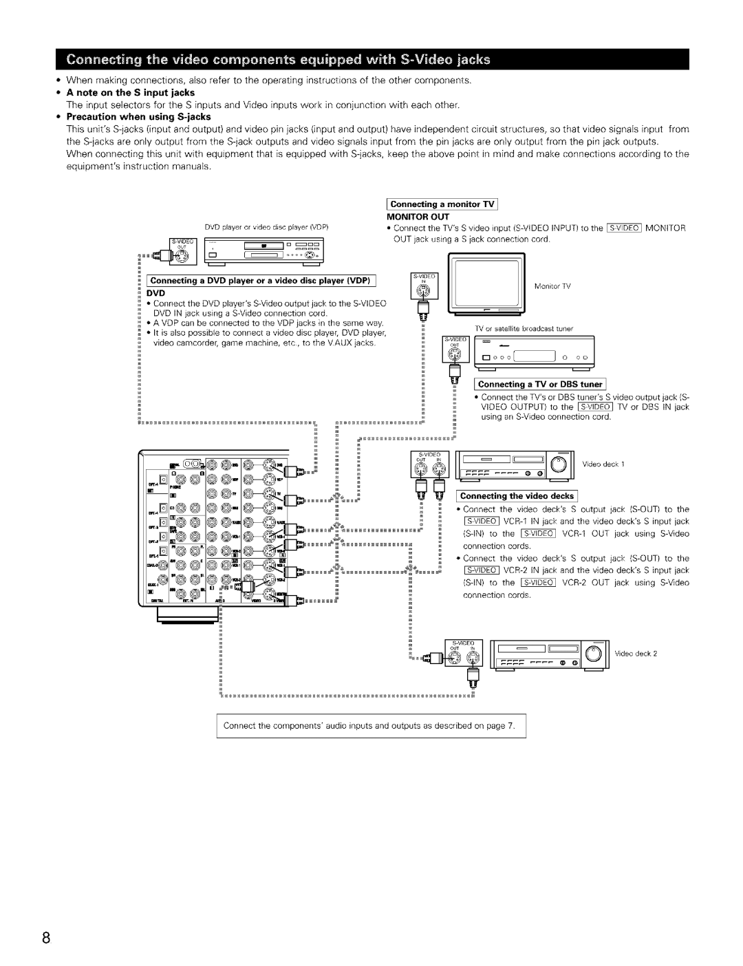 Denon AVR-2803/983 manual Precaution when using S-jacks, Connecting a monitor TV, EConnecting a TV or DBS tuner 