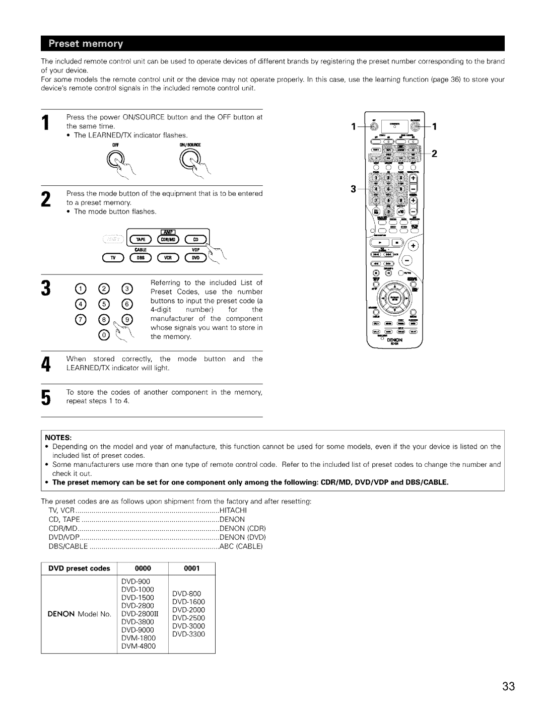 Denon AVR-2803/983 manual C2D 3E CAD, Notes, DVD preset codes, 0000, 0001 