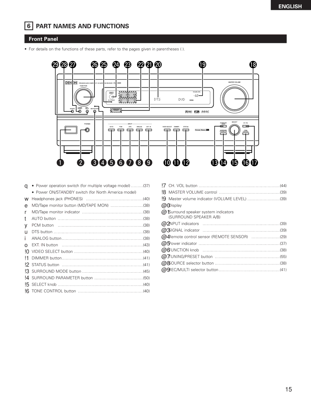 Denon AVR-3300 manual Part Names and Functions, Front Panel 