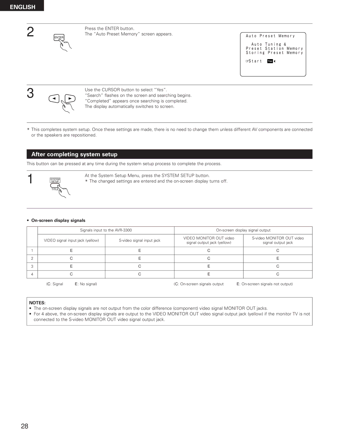 Denon AVR-3300 manual After completing system setup, On-screen display signals 