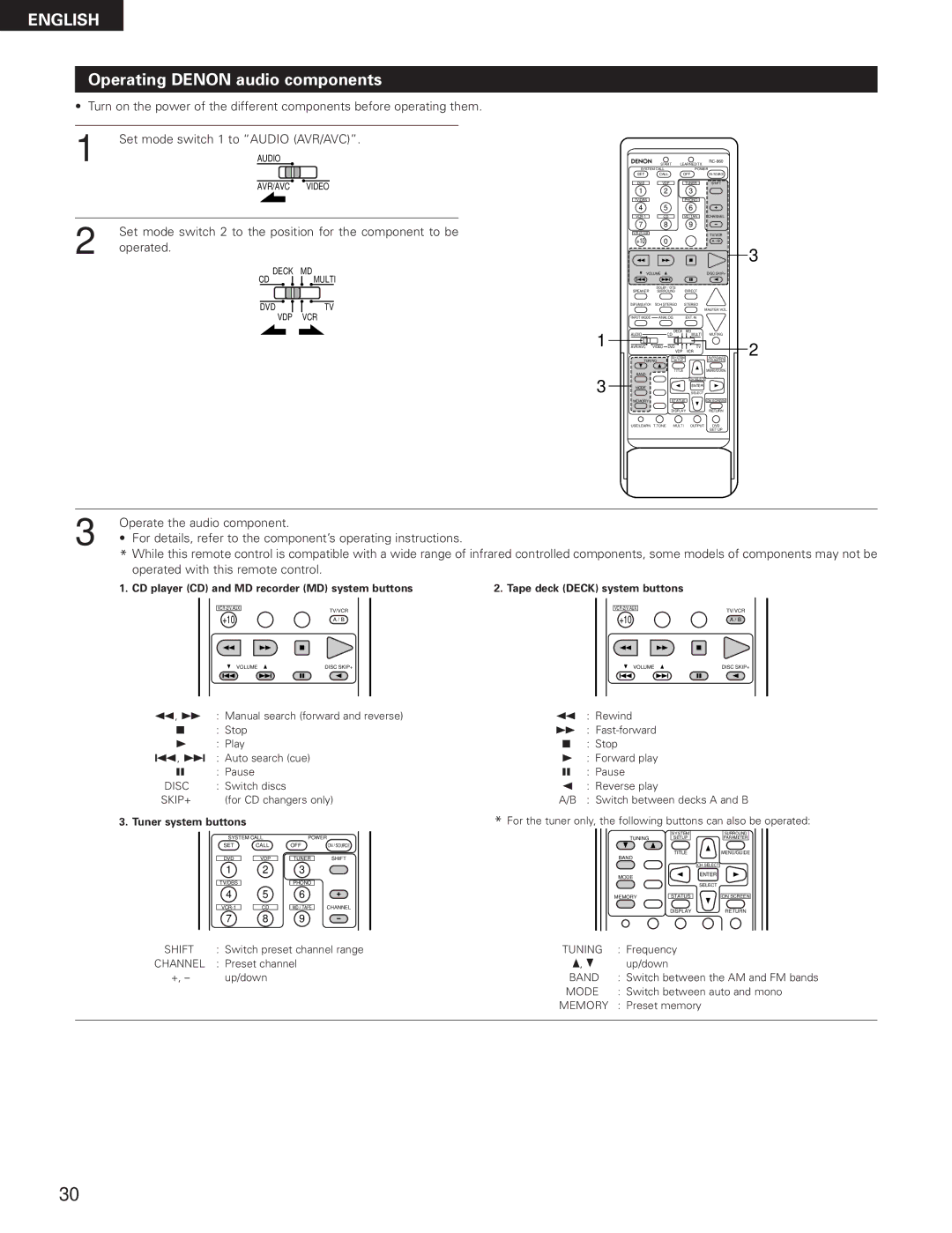 Denon AVR-3300 manual Operating Denon audio components, Set mode switch 2 to the position for the component to be, Operated 