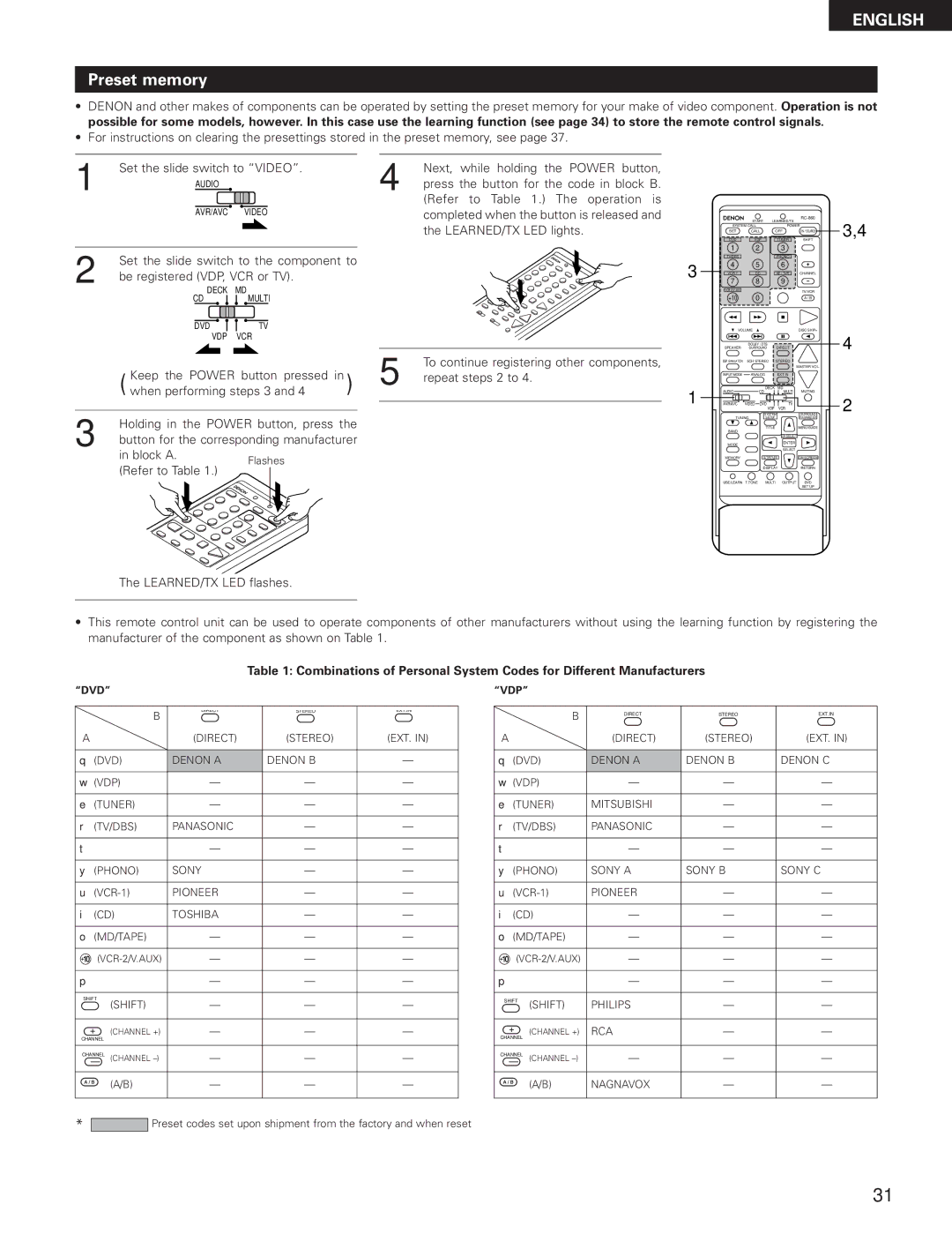 Denon AVR-3300 manual Preset memory 