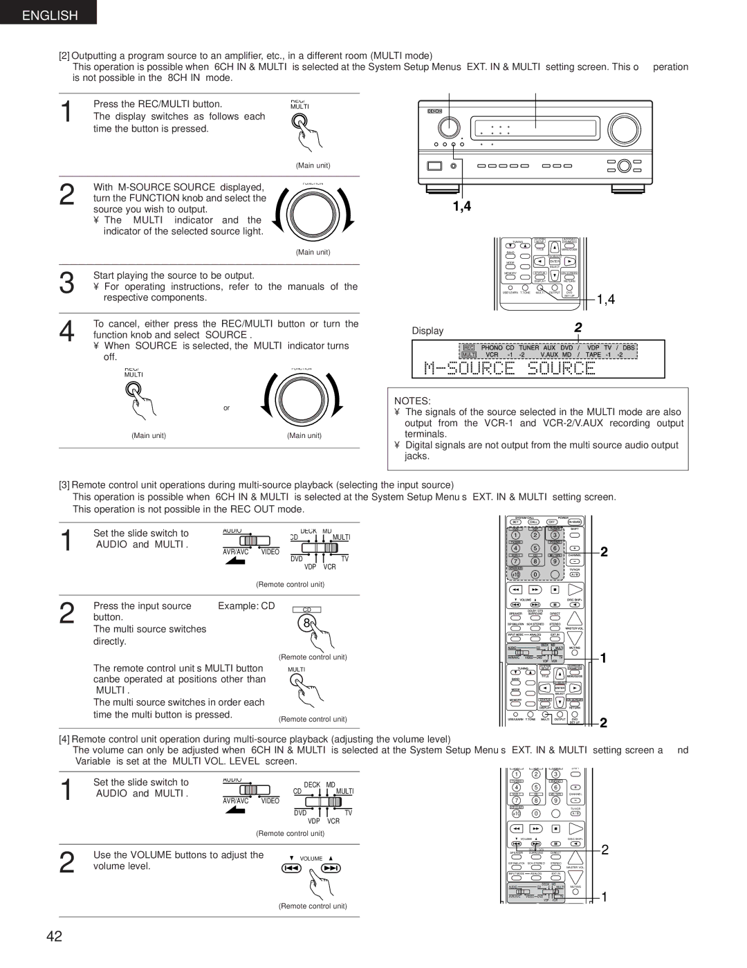 Denon AVR-3300 Display switches as follows each Time the button is pressed, With M-SOURCE Source displayed, Volume level 