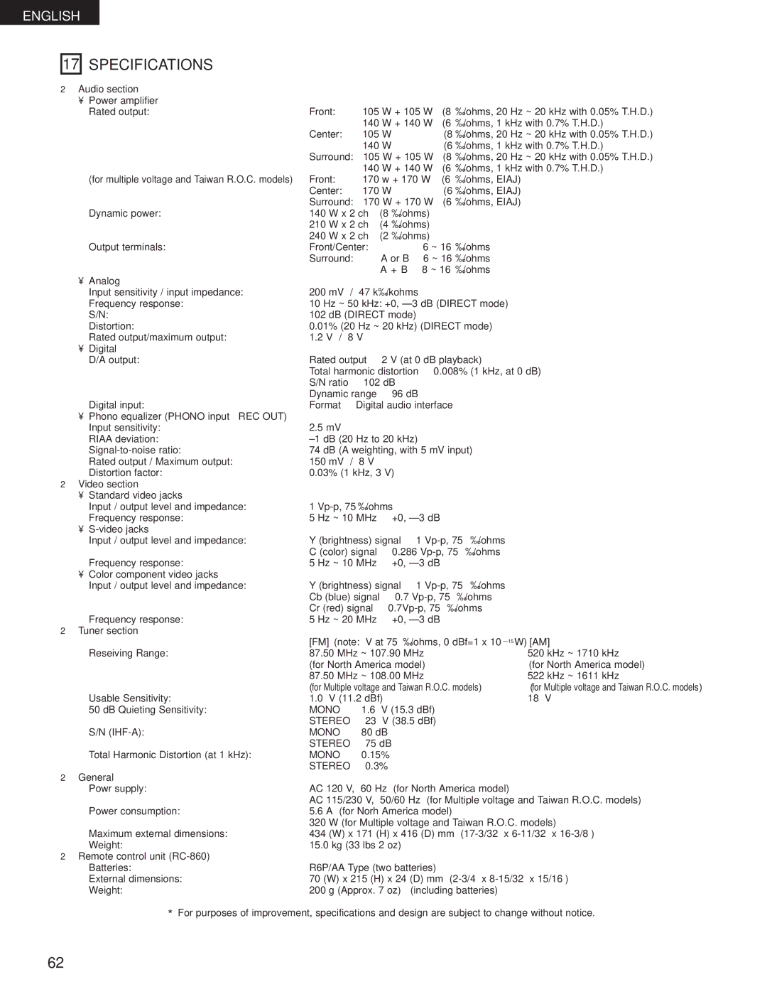 Denon AVR-3300 manual Specifications 