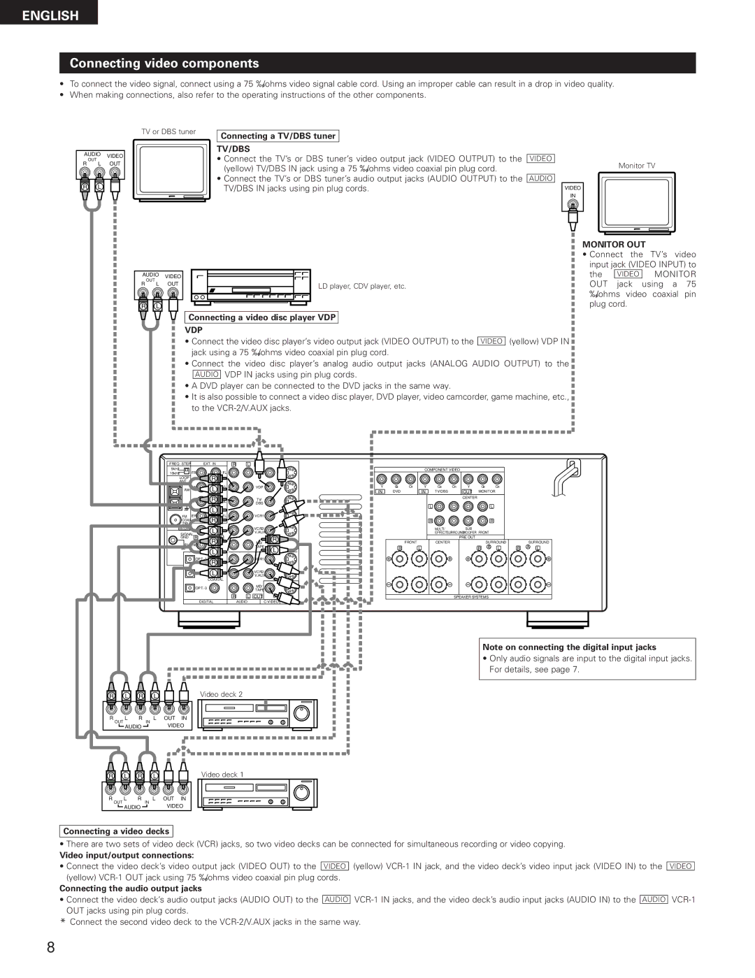 Denon AVR-3300 manual Connecting video components 