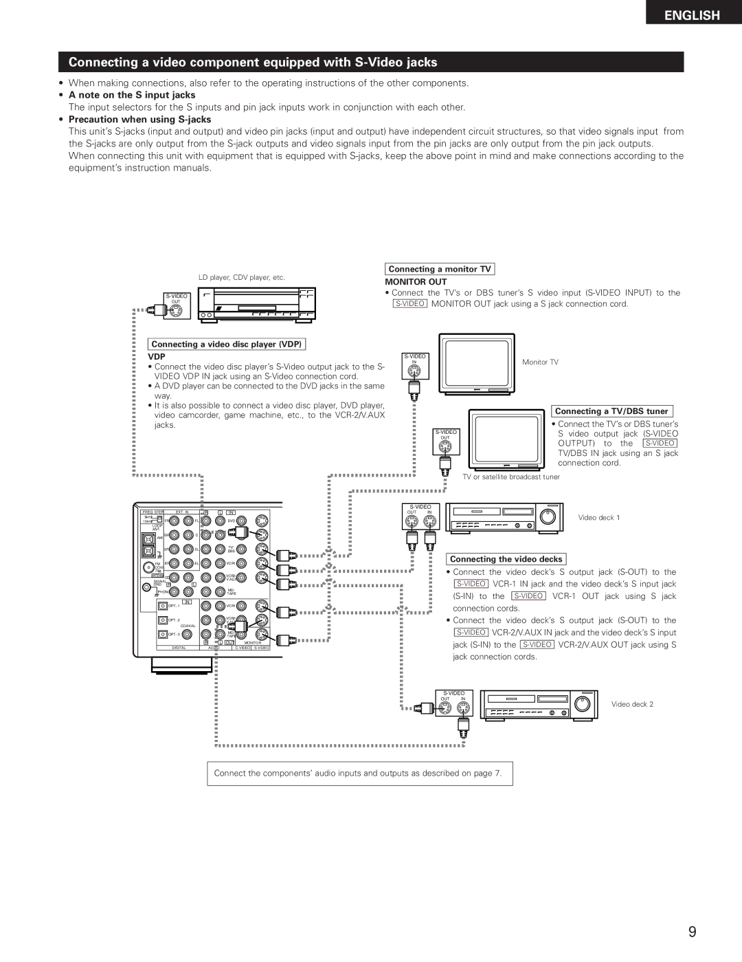 Denon AVR-3300 manual Connecting a video component equipped with S-Video jacks, Precaution when using S-jacks 