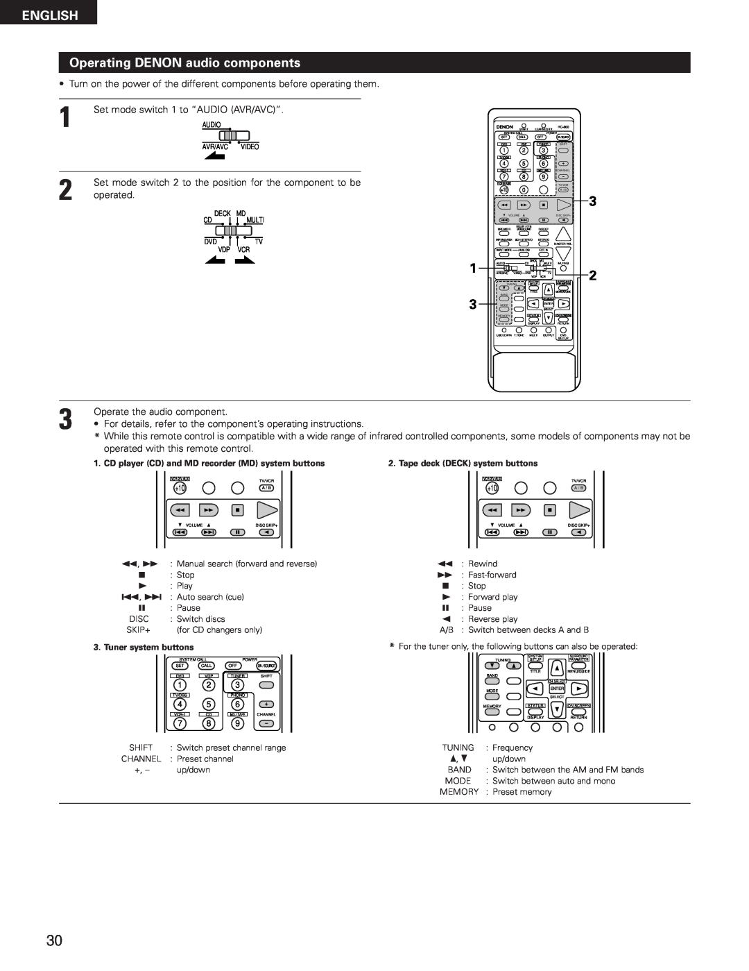 Denon AVR-3300 manual ENGLISH Operating DENON audio components 
