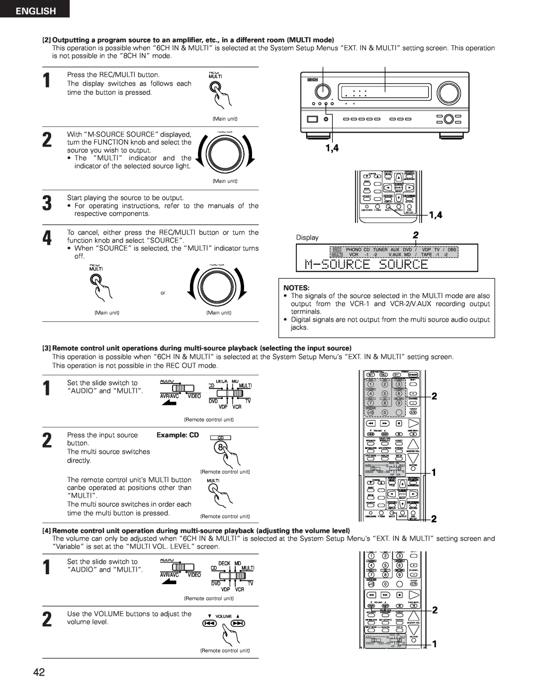 Denon AVR-3300 manual English 