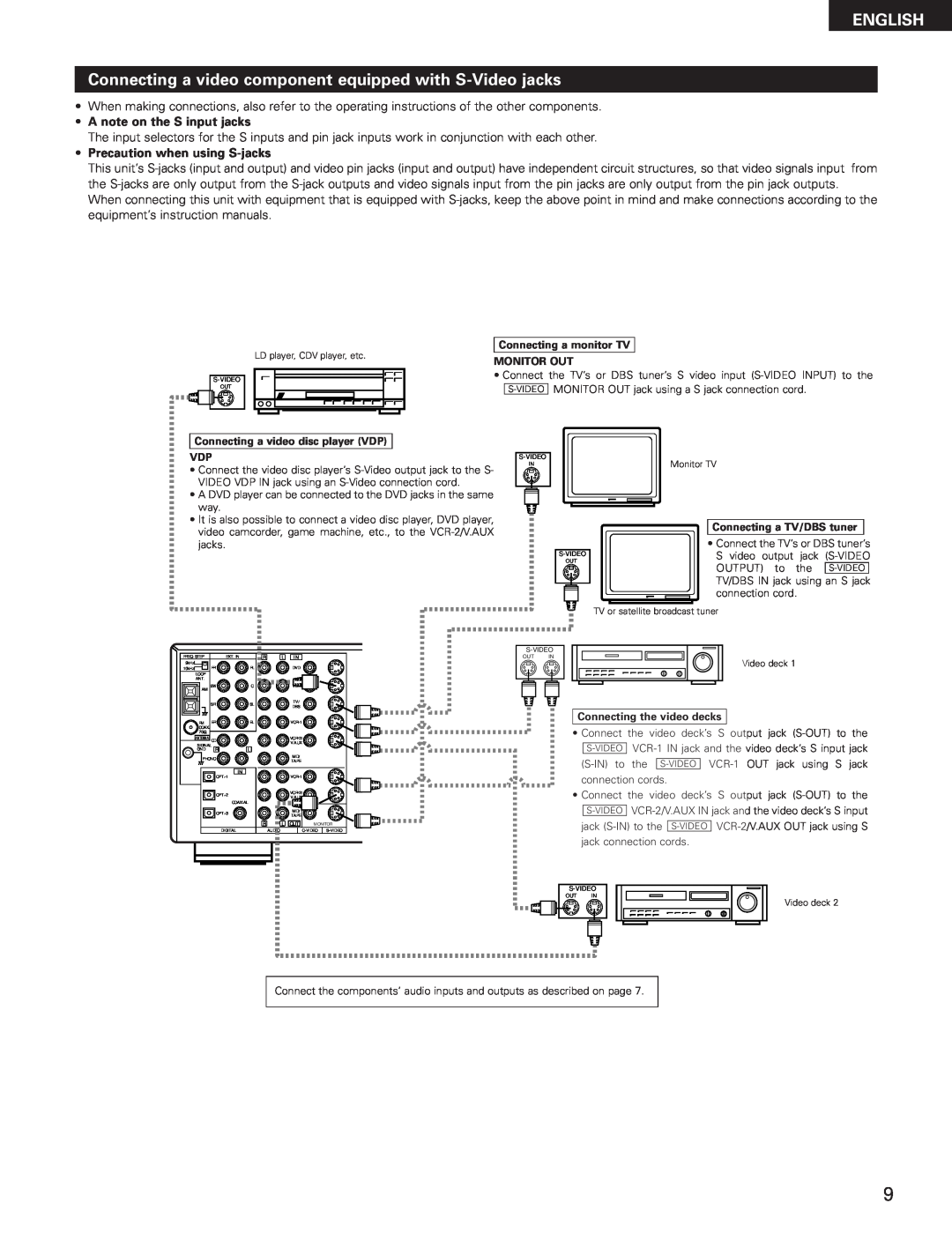 Denon AVR-3300 manual English, A note on the S input jacks, Precaution when using S-jacks 
