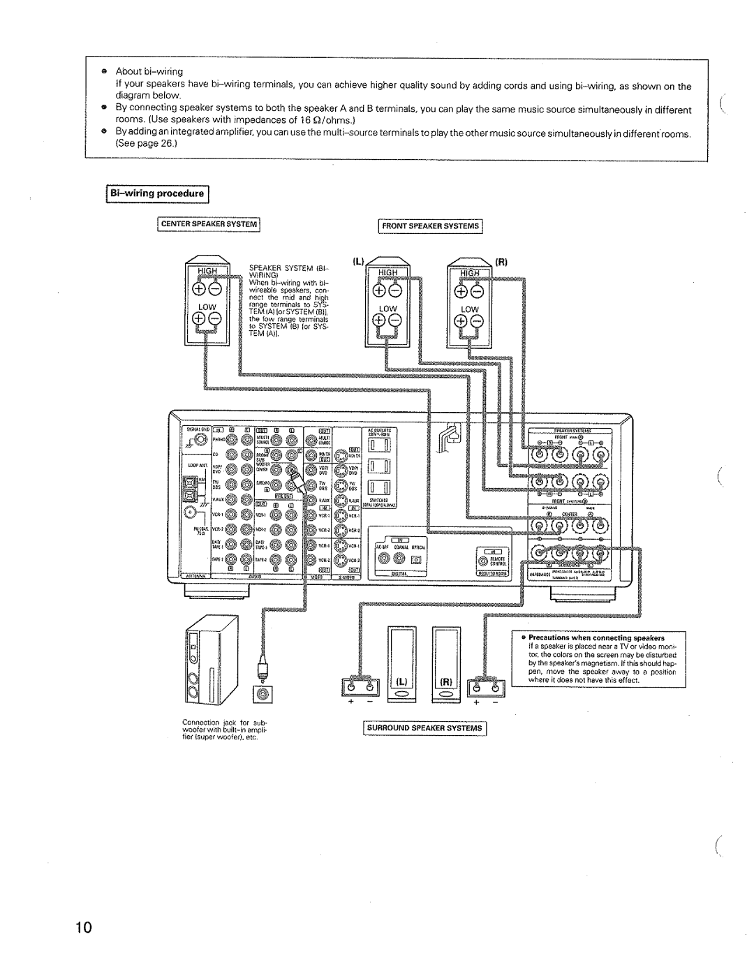 Denon AVR-3600 manual 