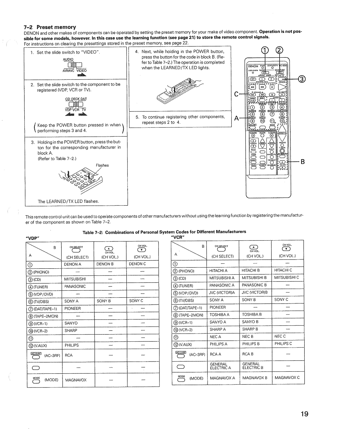 Denon AVR-3600 manual 