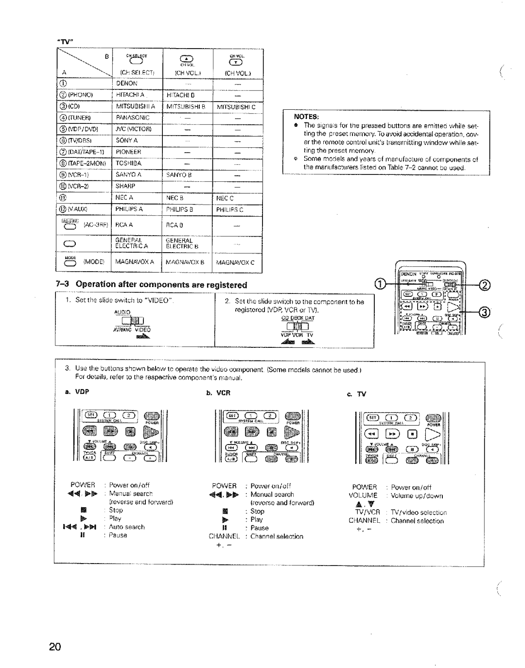 Denon AVR-3600 manual 