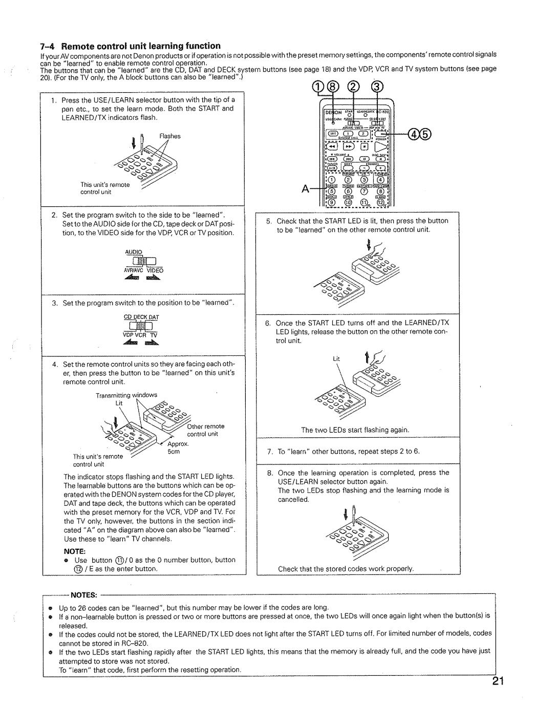 Denon AVR-3600 manual 