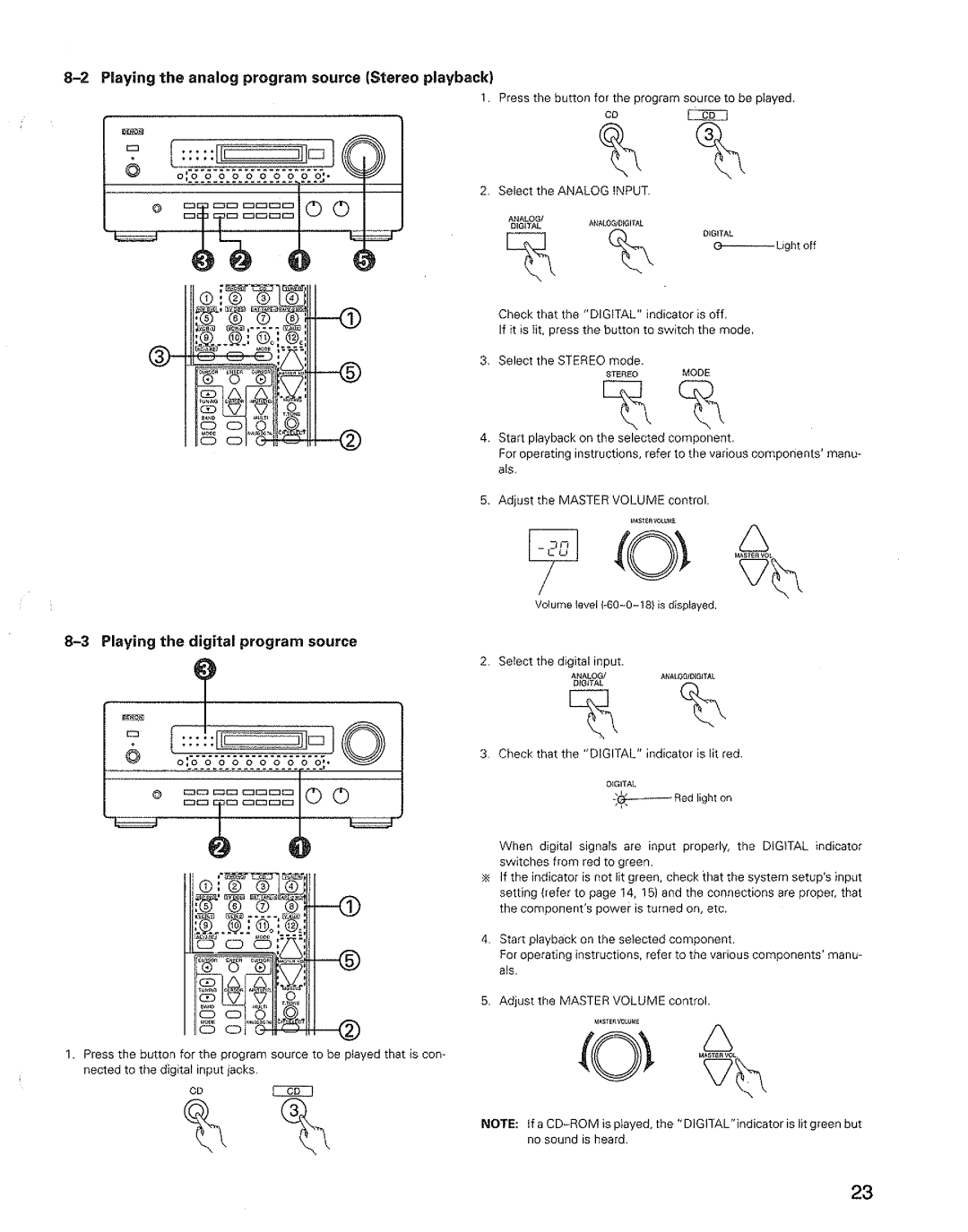 Denon AVR-3600 manual 