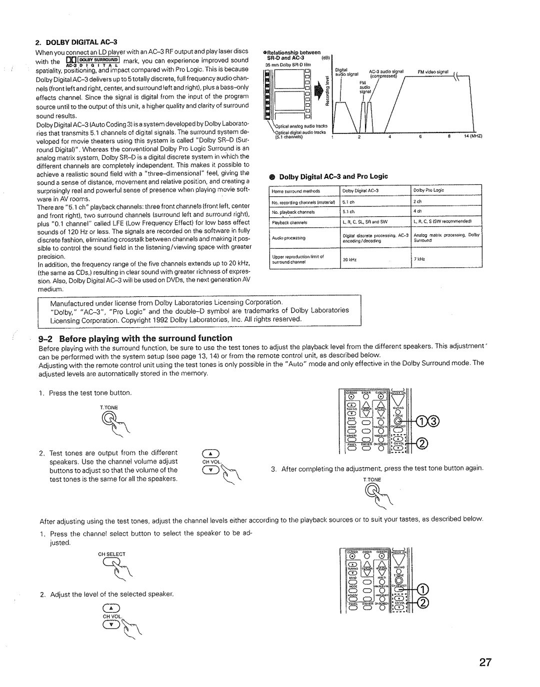 Denon AVR-3600 manual 