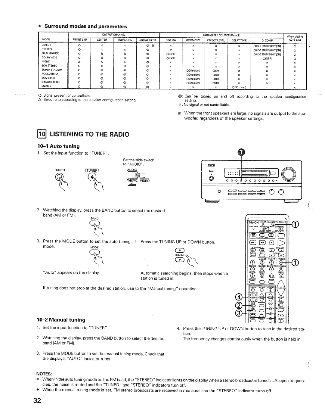 Denon AVR-3600 manual 