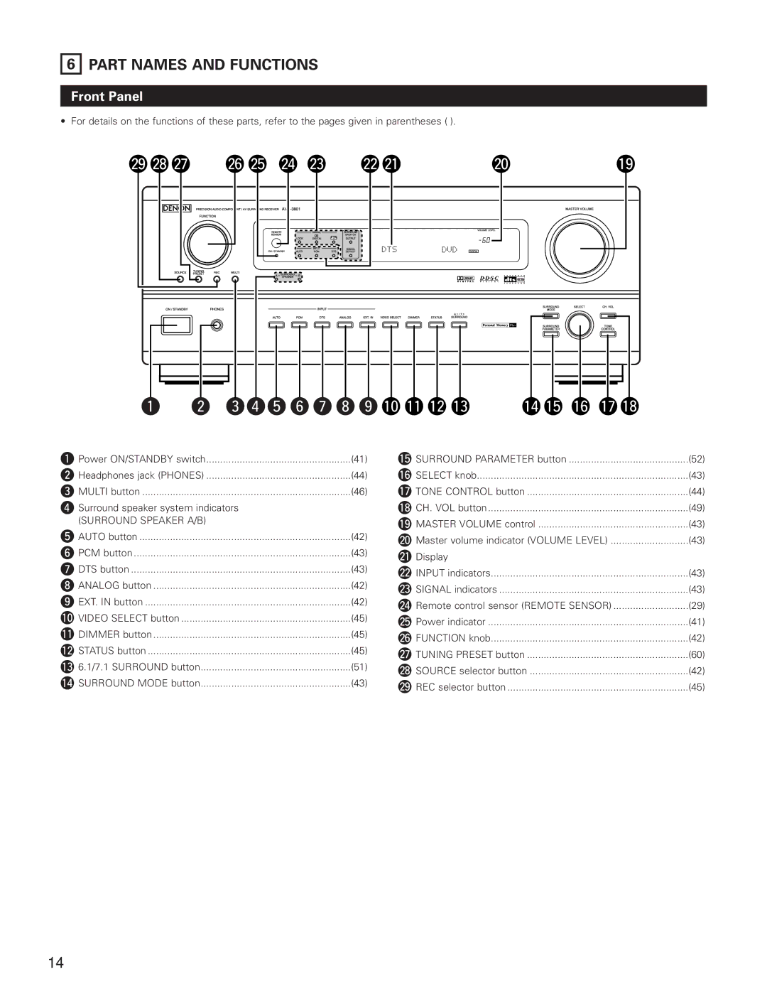 Denon AVR-3801 Part Names and Functions, Front Panel, Surround speaker system indicators, Surround Speaker A/B, @1Display 