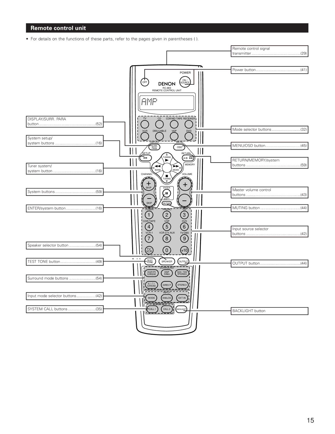 Denon AVR-3801 manual Remote control unit, DISPLAY/SURR. Para 