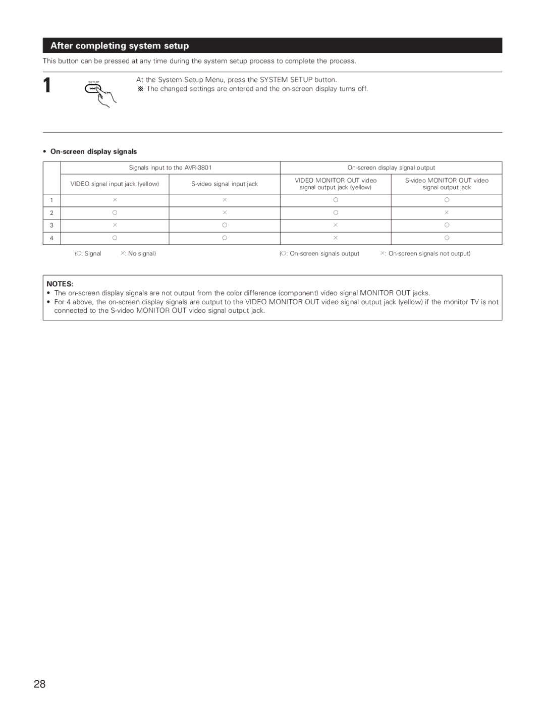 Denon AVR-3801 manual After completing system setup, On-screen display signals 