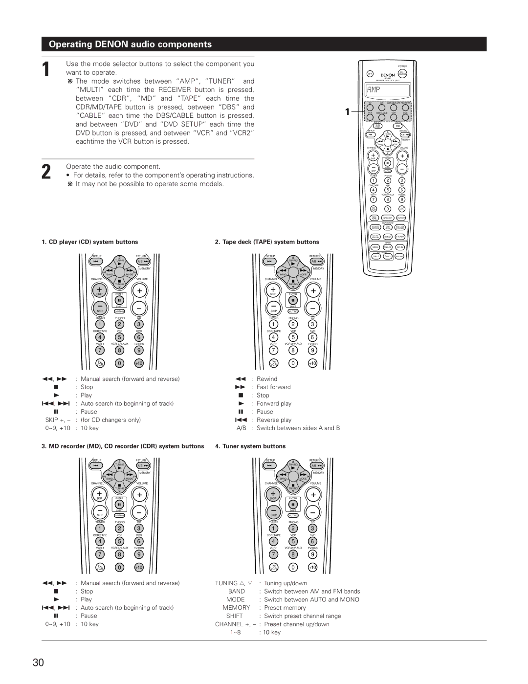 Denon AVR-3801 manual Operating Denon audio components, CD player CD system buttons, Tape deck Tape system buttons 